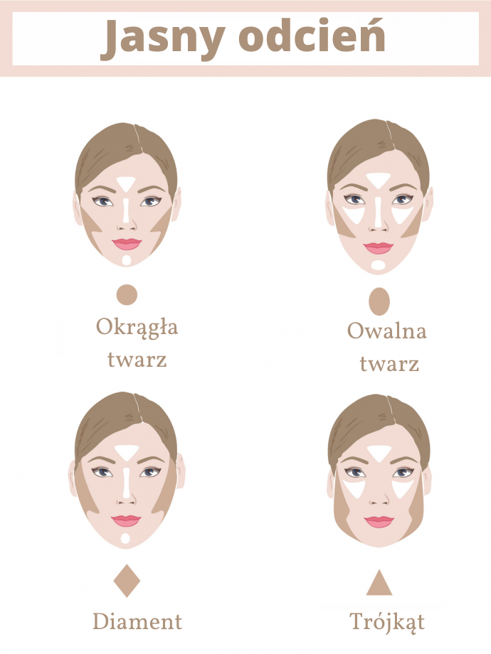 Konturování podle tvaru obličeje